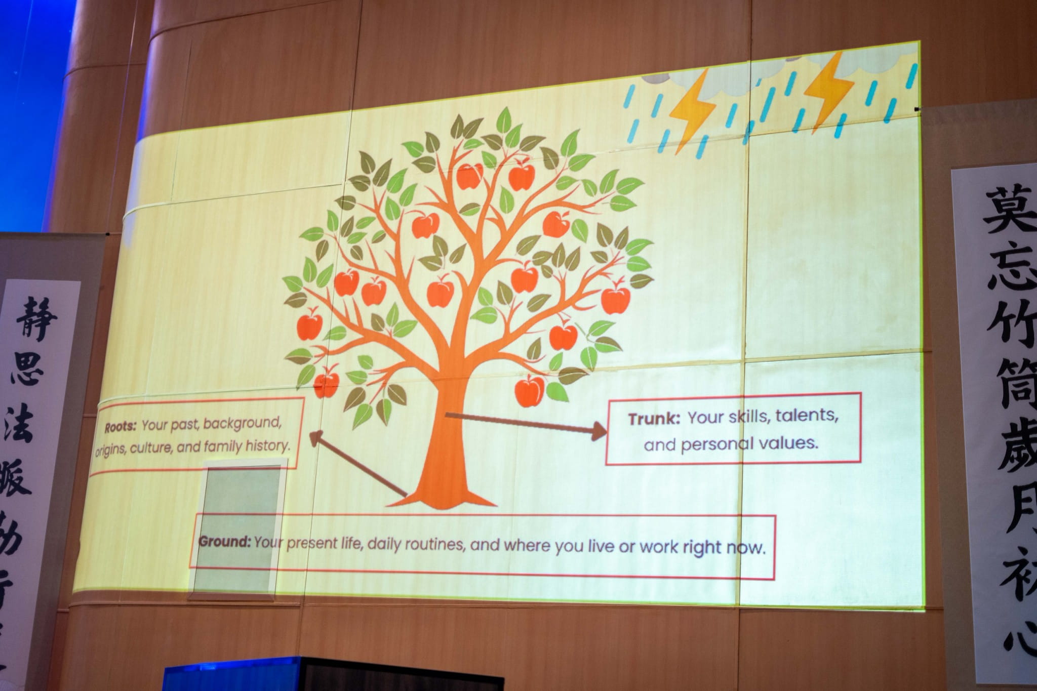 The parts of a tree were used for scholars to identify key aspects of their life. 