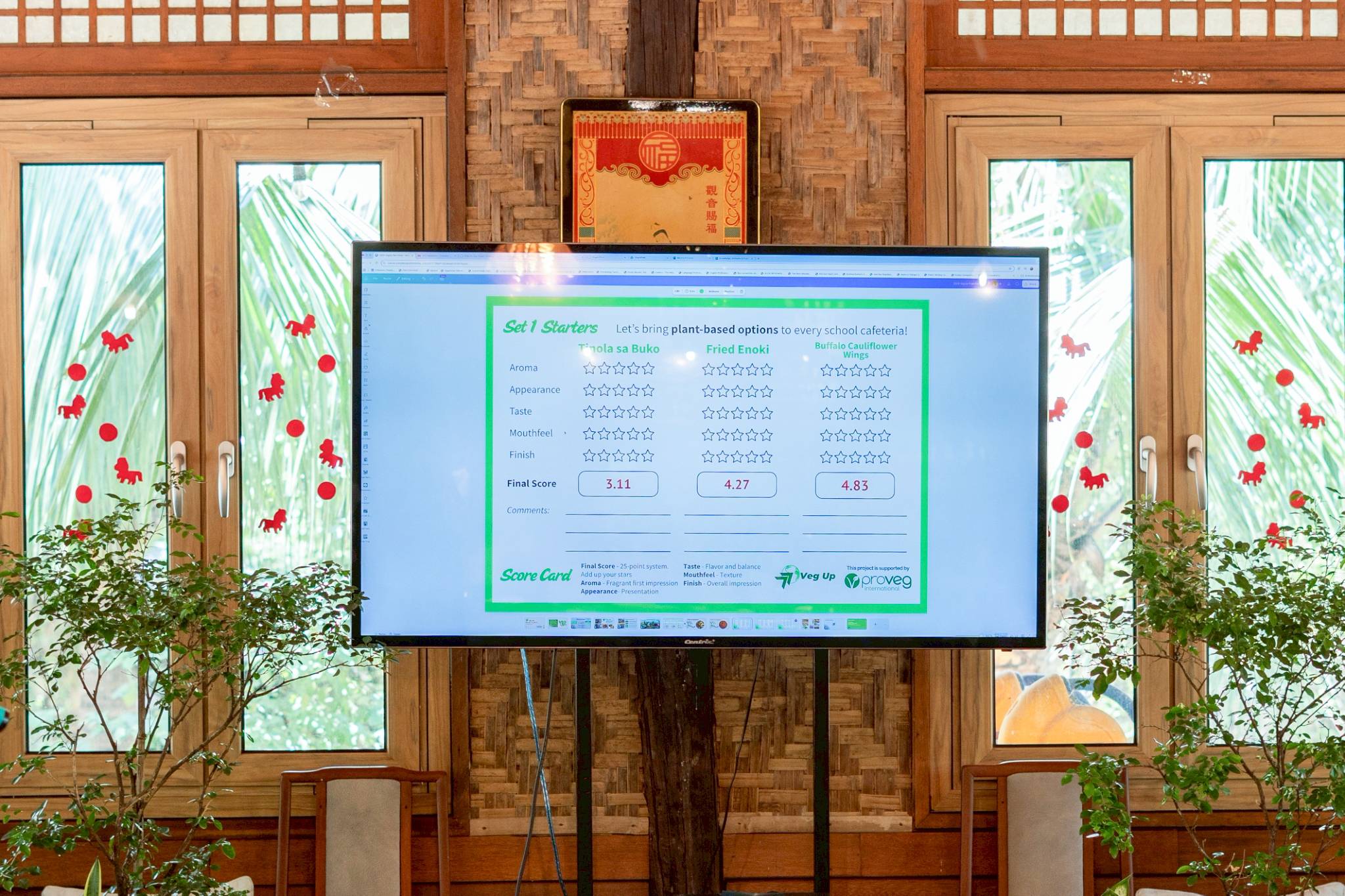 The tallied scores for each dish were displayed, highlighting standout favorites, while some areas for improvement were also noted and received constructively with an open mind.
